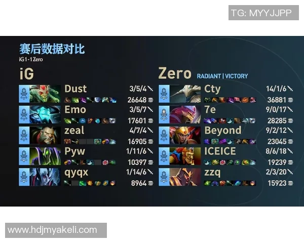 DOTA2耐力排名更新IG战队表现突出创下新高纪录